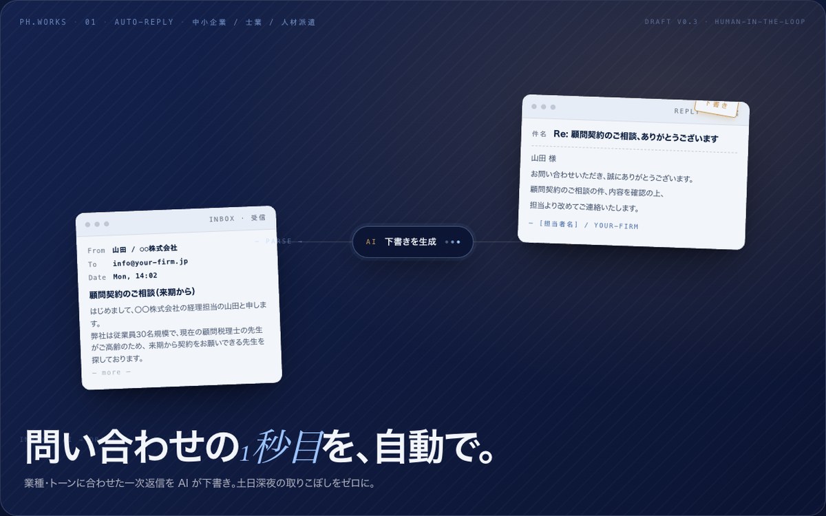 問い合わせ自動応答エージェントのヒーロー画像