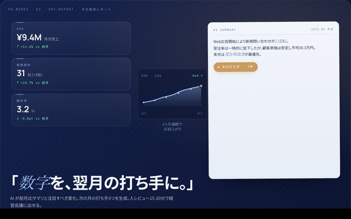 経営指標レポート生成エージェントのヒーロー画像
